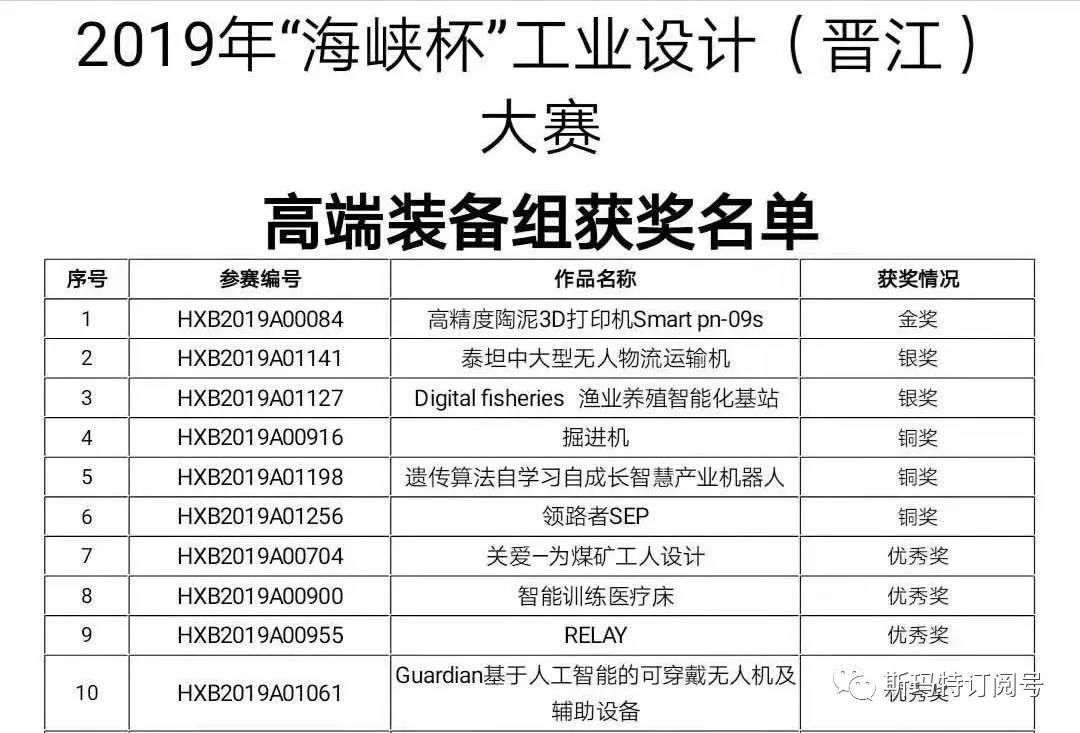 斯瑪特&大邦三維榮獲2019“海峽杯”工業(yè)設(shè)計大賽金獎！(圖8)